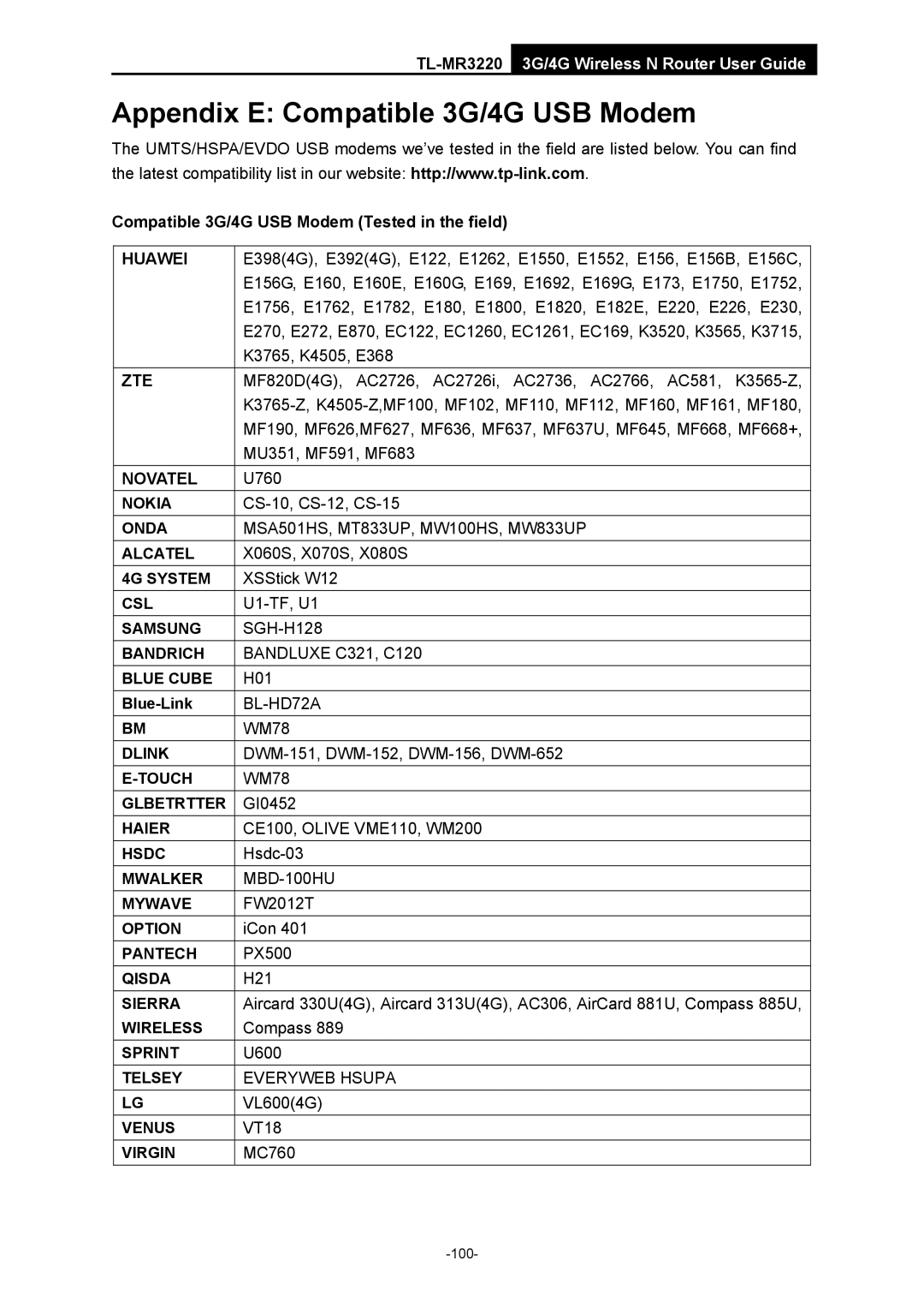 TP-Link TL-MR3220 manual Appendix E Compatible 3G/4G USB Modem, Compatible 3G/4G USB Modem Tested in the field 