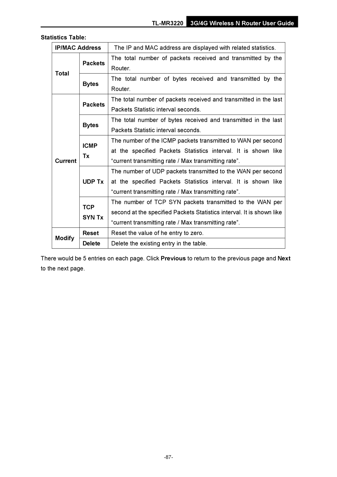 TP-Link TL-MR3220 Statistics Table IP/MAC Address, Packets, Total, Bytes, Current, UDP Tx, SYN Tx, Modify Reset, Delete 