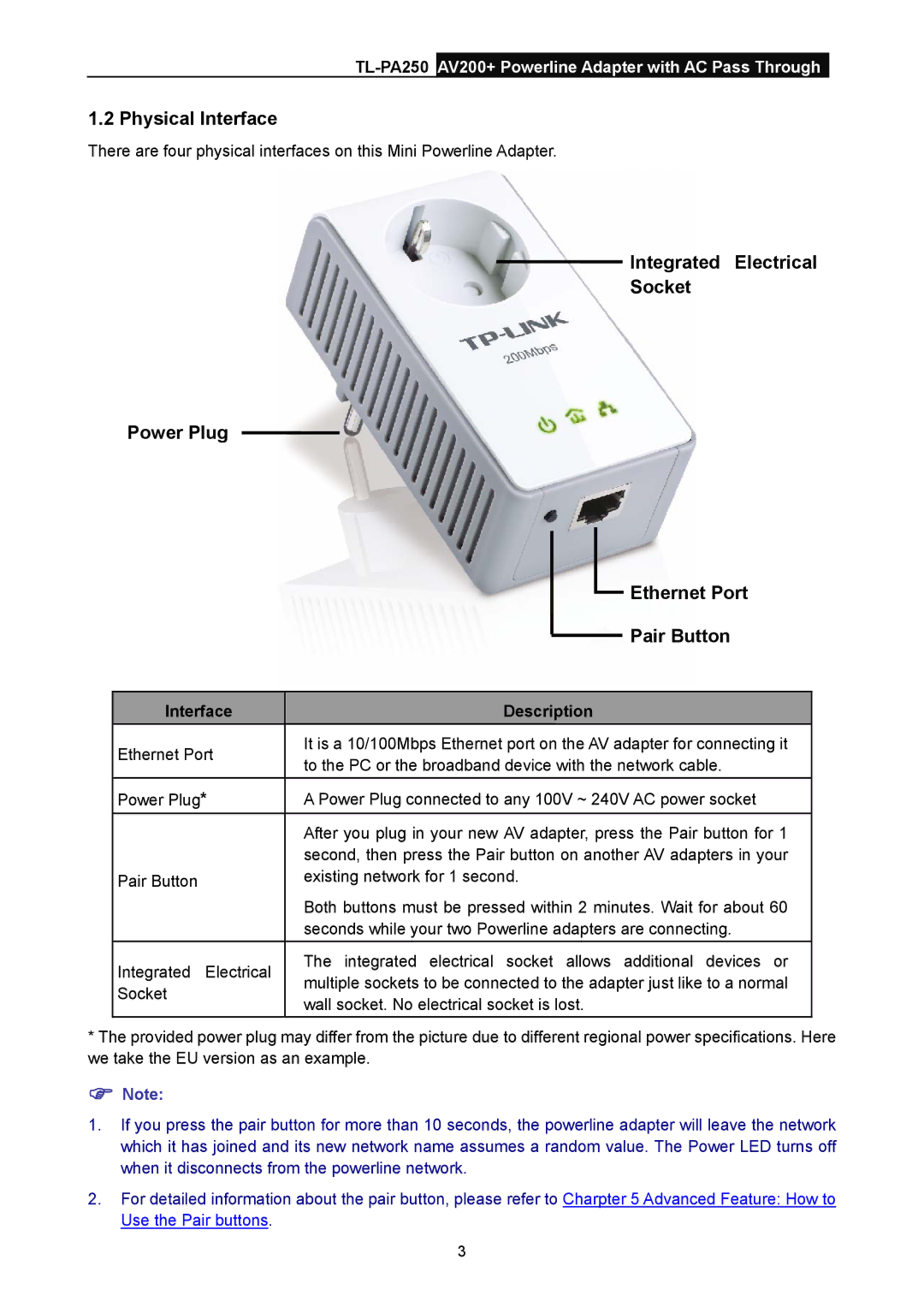 TP-Link TL-PA250 manual Physical Interface, Interface Description 