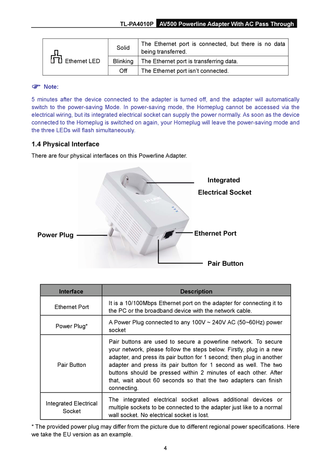 TP-Link TL-PA4010P manual Physical Interface, Description 