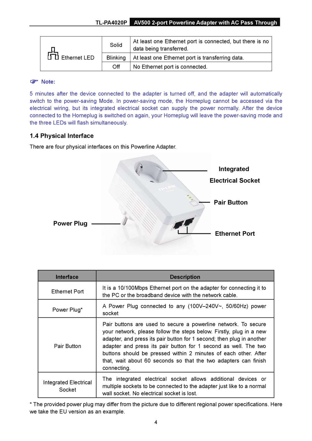 TP-Link TL-PA4020P manual Physical Interface, Interface Description 