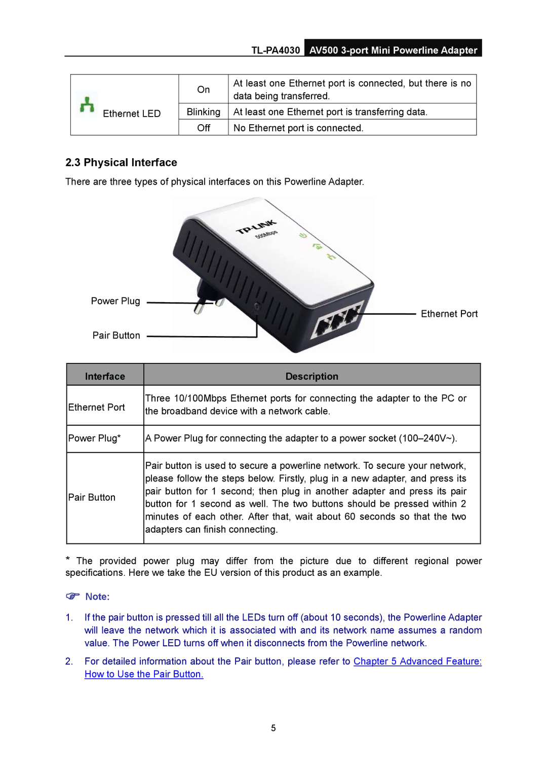 TP-Link TL-PA4030 manual Physical Interface, Interface Description 