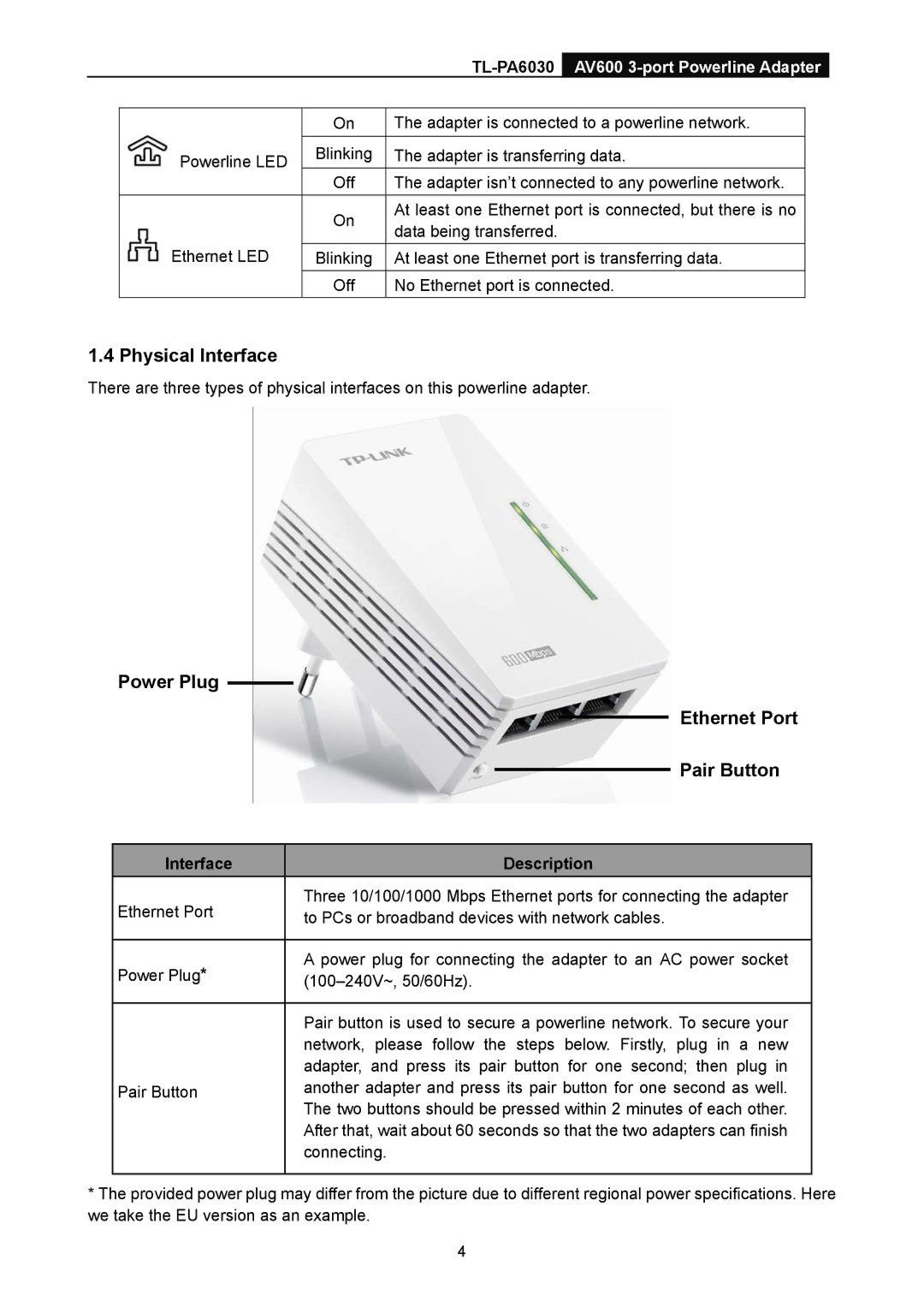 TP-Link TL-PA6030 manual Physical Interface, Power Plug Ethernet Port Pair Button, Interface Description 