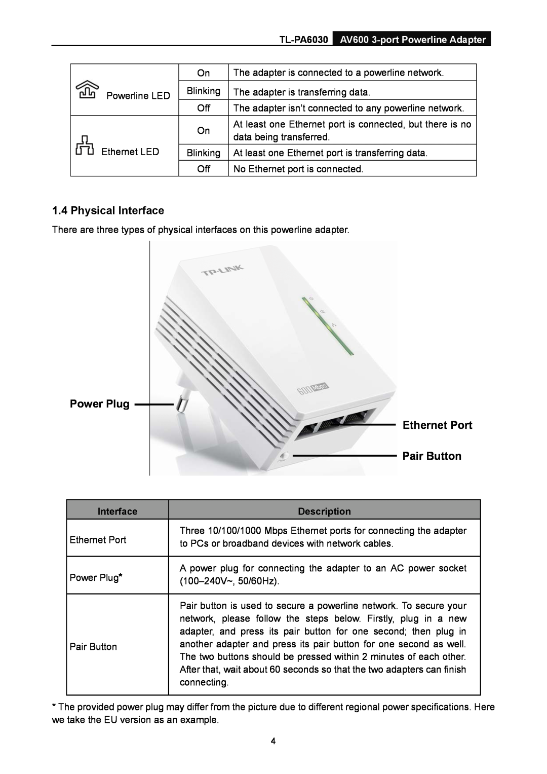 TP-Link TL-PA6030 manual Physical Interface, Power Plug Ethernet Port Pair Button, Description 