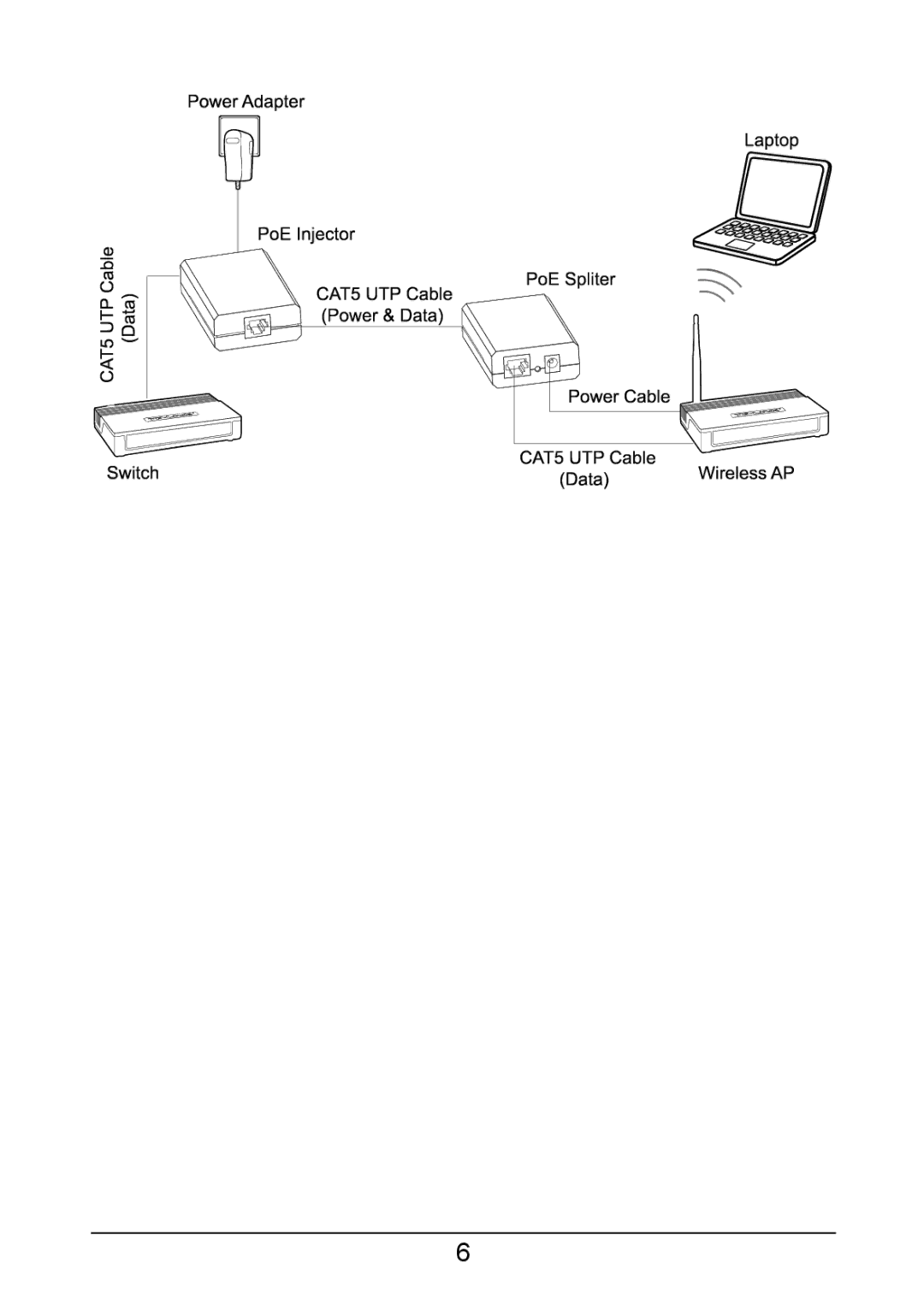 TP-Link TL-POE200 manual 