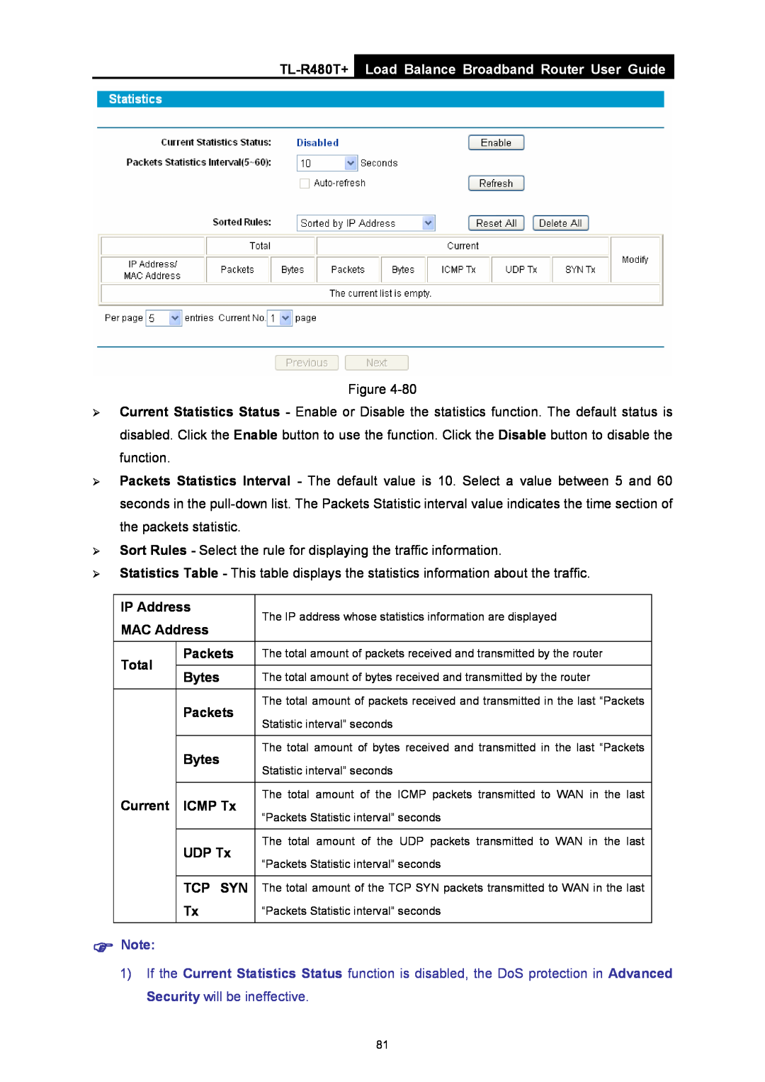 TP-Link TL-R480T+ manual Load Balance Broadband Router User Guide, IP Address, MAC Address, Total, Packets, Bytes, Current 