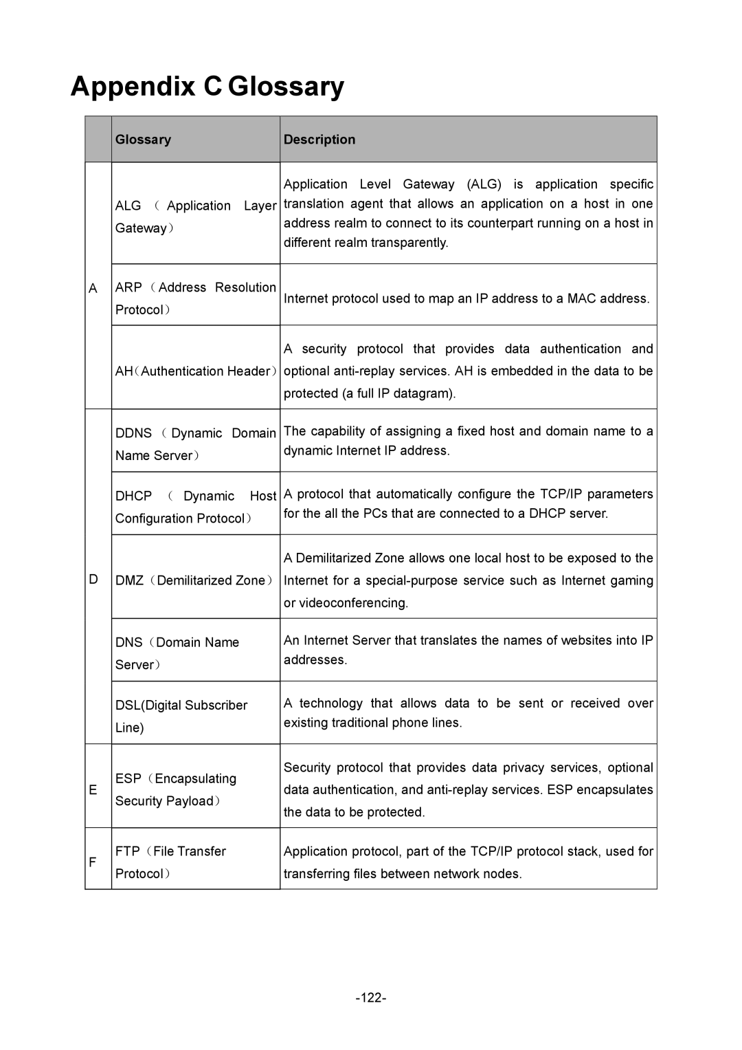 TP-Link TL-R480T+ manual Appendix C Glossary, Glossary Description 