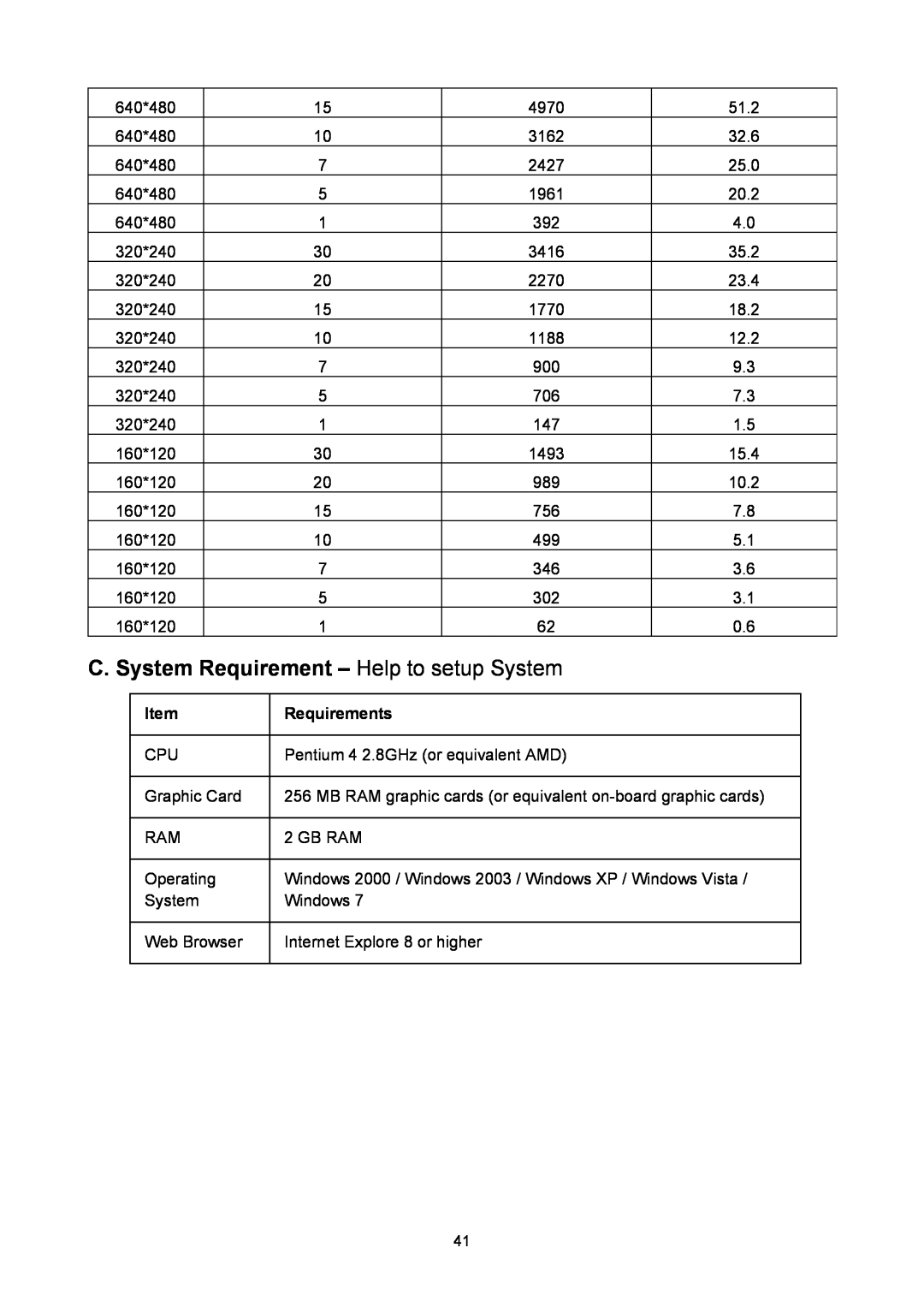 TP-Link TL-SC2020N manual C. System Requirement – Help to setup System 