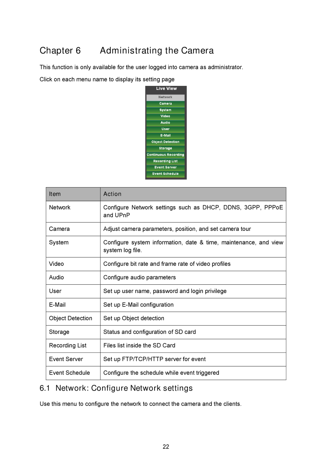 TP-Link TL-SC3230N, TL-SC323ON manual Administrating the Camera, Network Configure Network settings, Action 