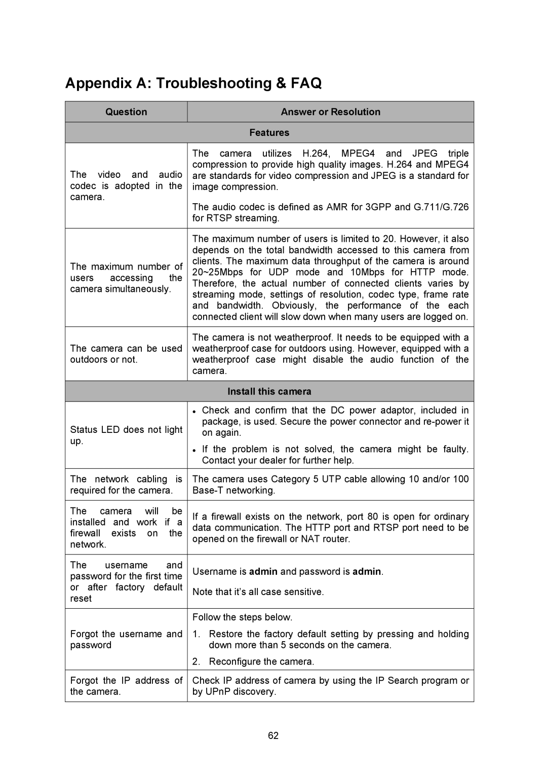 TP-Link TL-SC3230N manual Appendix a Troubleshooting & FAQ, Question Answer or Resolution Features, Install this camera 