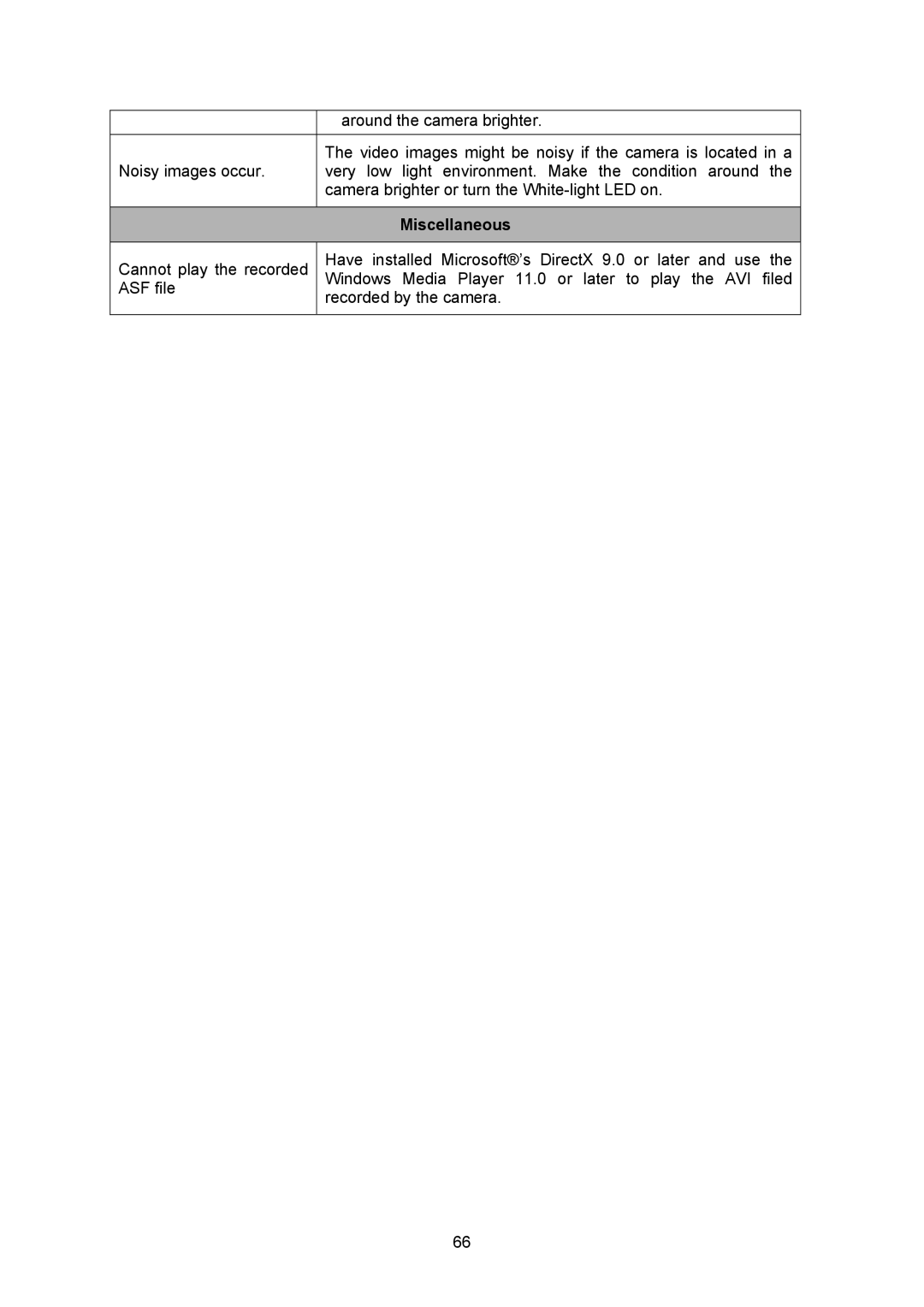 TP-Link TL-SC3230N, TL-SC323ON manual Miscellaneous 