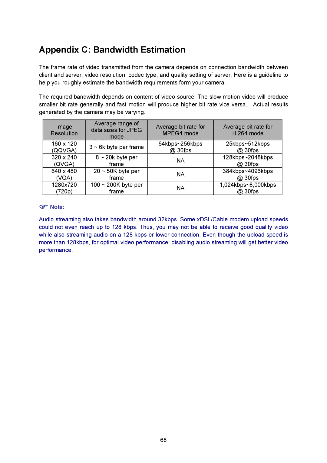 TP-Link TL-SC3230N, TL-SC323ON manual Appendix C Bandwidth Estimation 