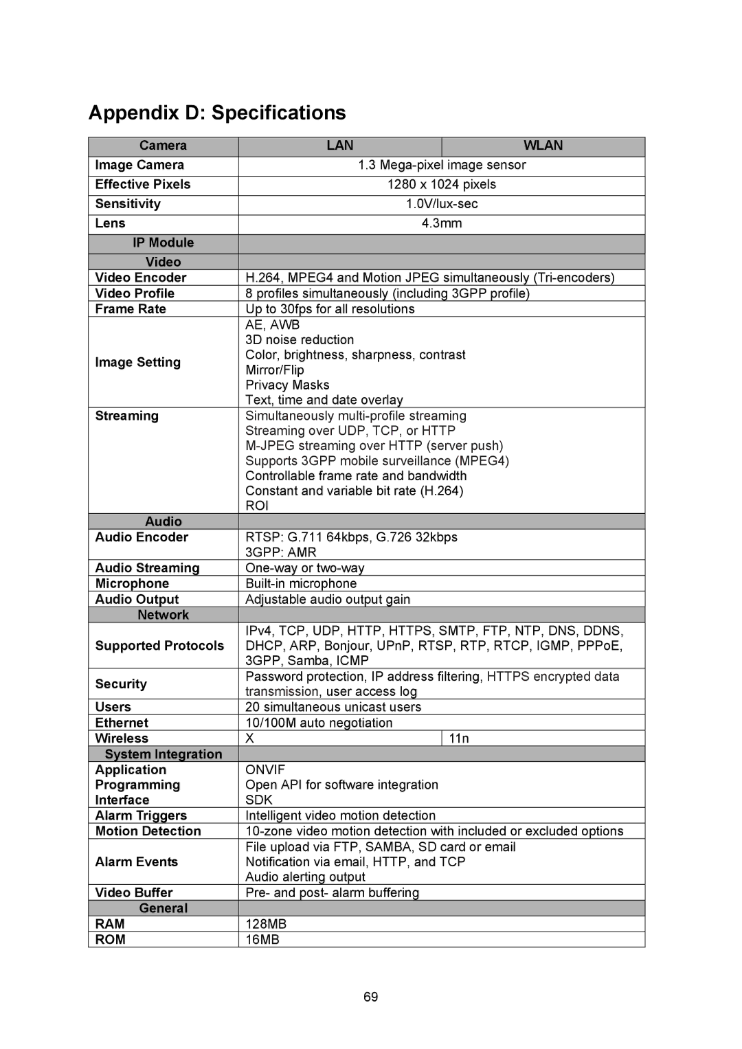 TP-Link TL-SC323ON, TL-SC3230N manual Appendix D Specifications 