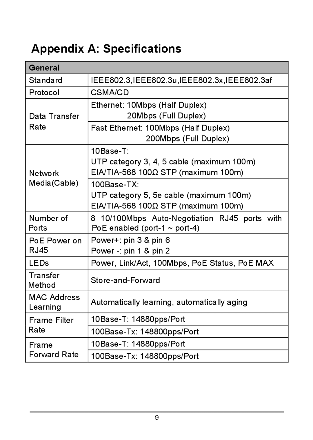 TP-Link TL-SF1008P manual Appendix a Specifications, General 