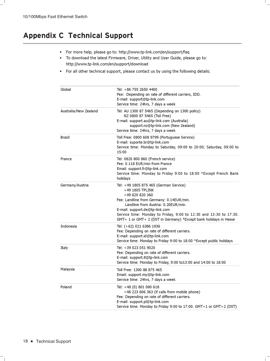 TP-Link TL-SF1048, TL-SF1024D, TL-SF1016DS manual Appendix C Technical Support 