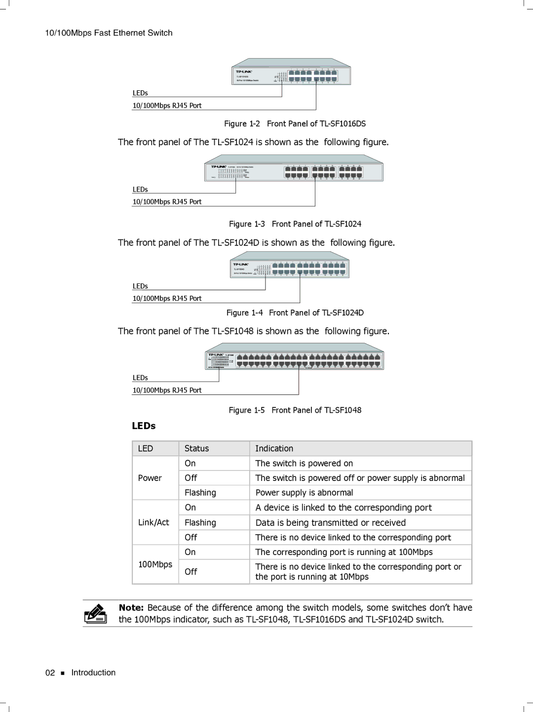 TP-Link TL-SF1024D, TL-SF1048, TL-SF1016DS manual LEDs, Led 