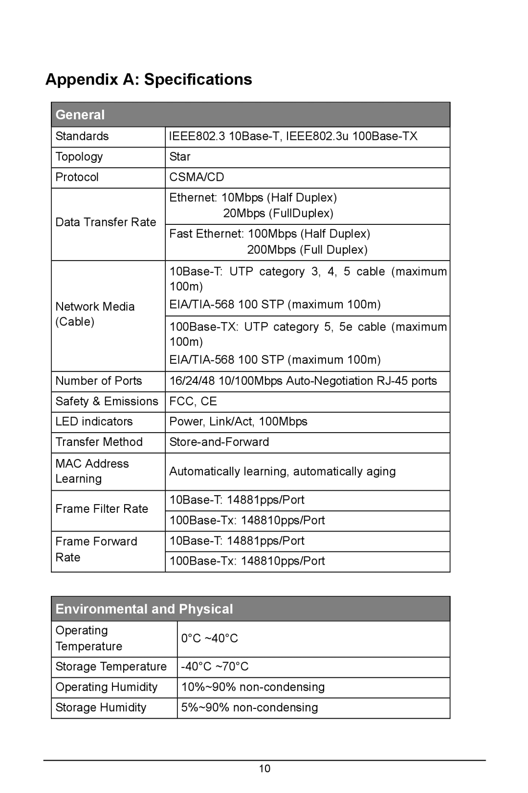 TP-Link TL-SF1048, TL-SF1024D, TL-SF1016DS manual Appendix a Specifications, General 