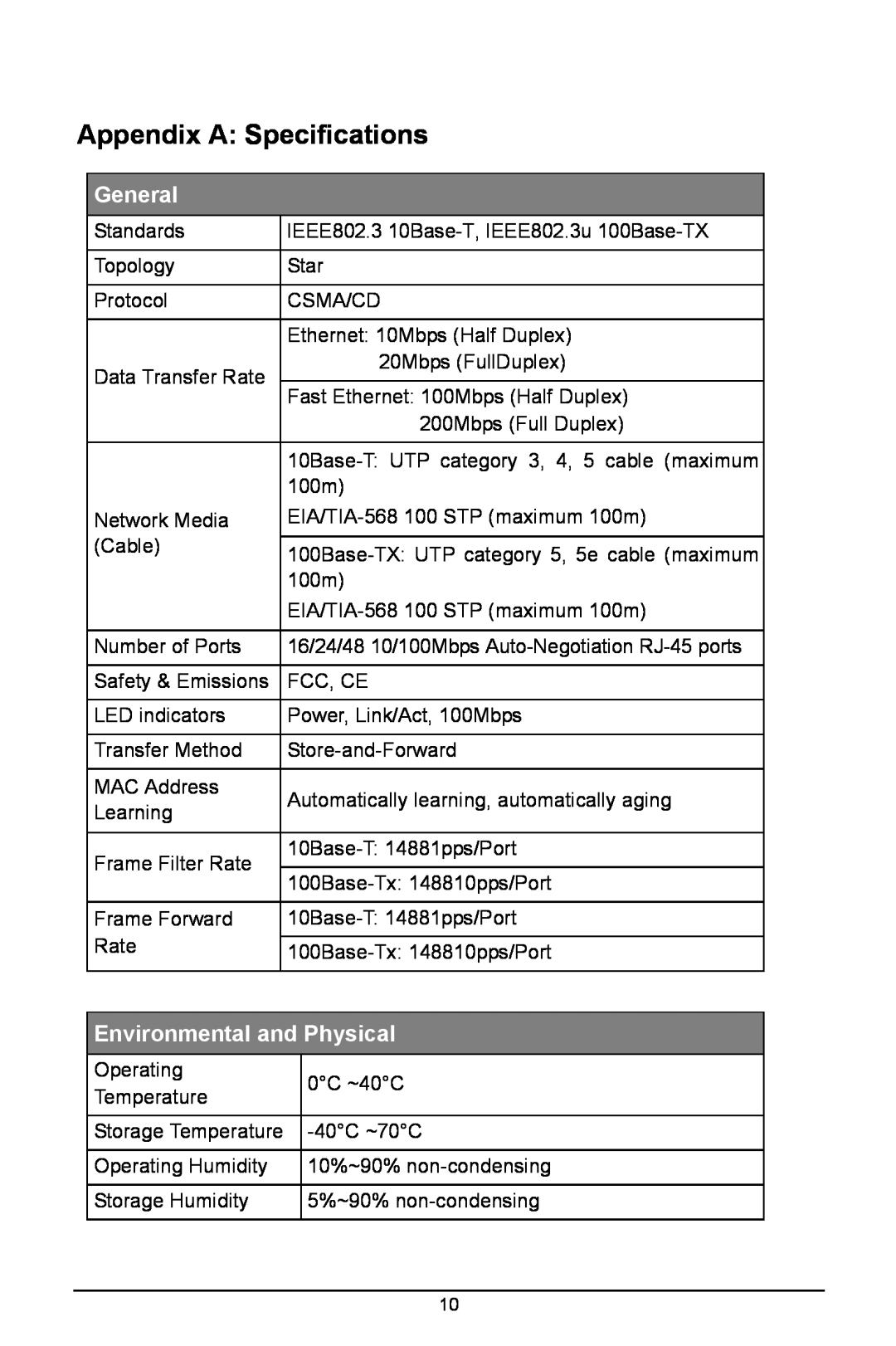 TP-Link TL-SF1048, TL-SF1024D, TL-SF1016DS manual Appendix A Specifications, General, Environmental and Physical 