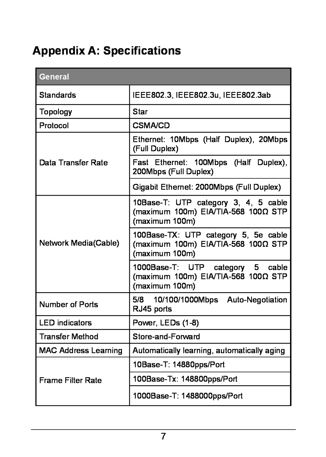 TP-Link TL-SG1008D, TL-SG1005D manual Appendix A Specifications, General 