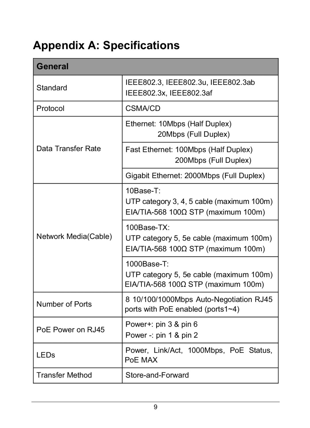 TP-Link TL-SG1008P manual Appendix a Specifications, General 