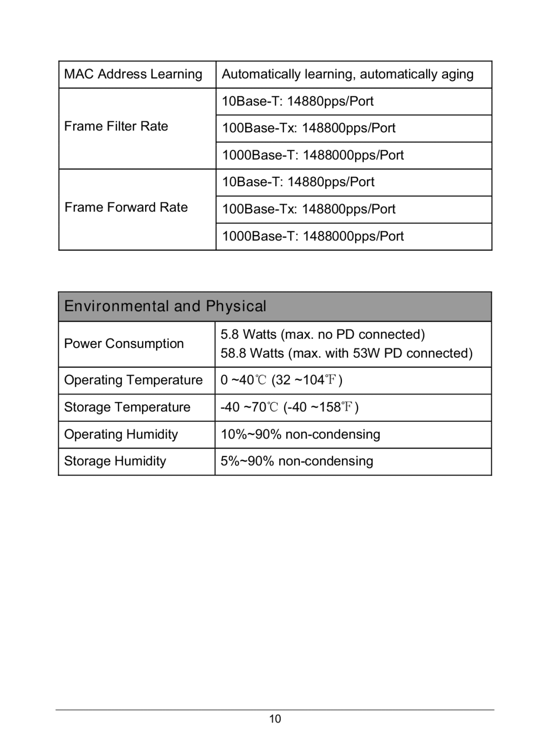 TP-Link TL-SG1008P manual Environmental and Physical 