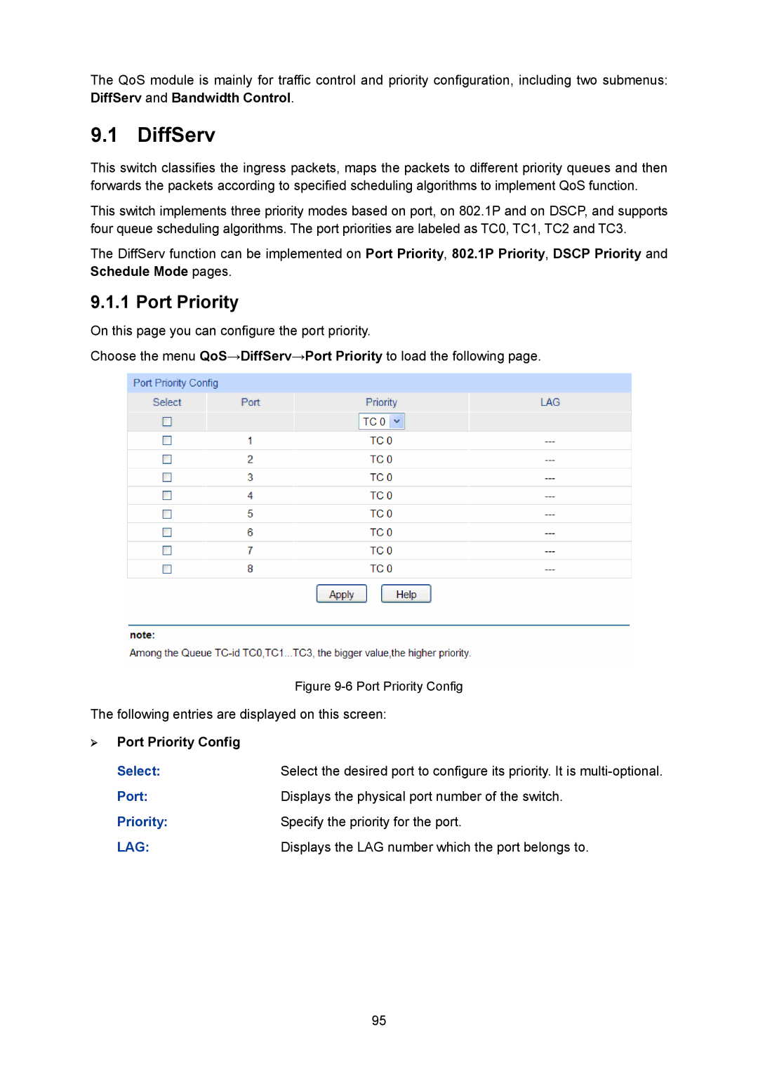 TP-Link TL-SG2008 manual DiffServ, ¾ Port Priority Config, Displays the LAG number which the port belongs to 