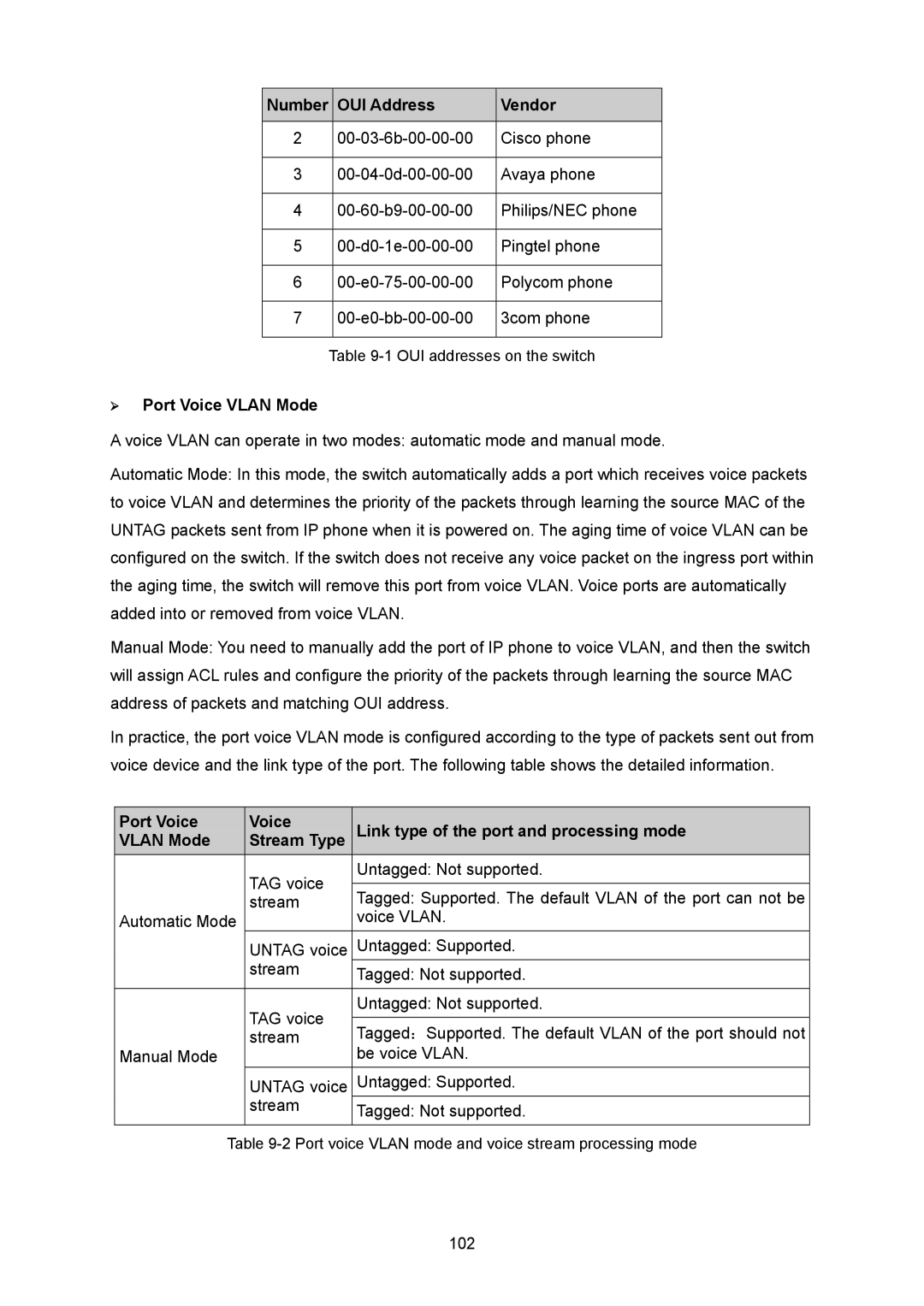 TP-Link TL-SG2008 manual ¾ Port Voice Vlan Mode 