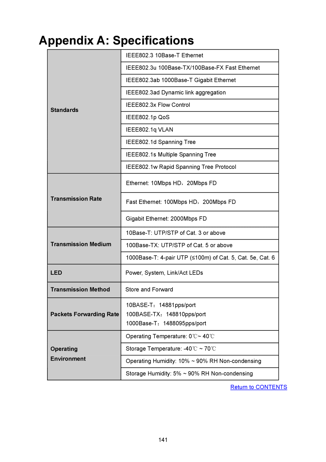 TP-Link TL-SG2008 manual Appendix a Specifications 