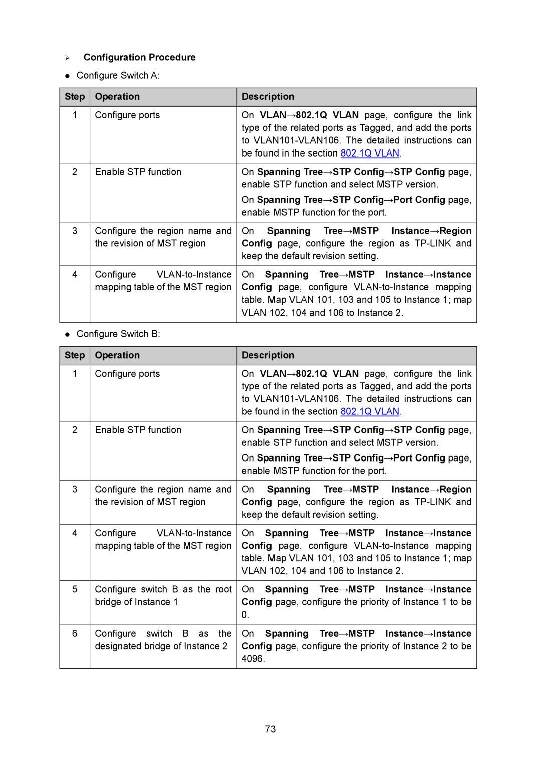 TP-Link TL-SG2008 On Spanning Tree→STP Config→STP Config, On Spanning Tree→MSTP Instance→Region, Operation Description 