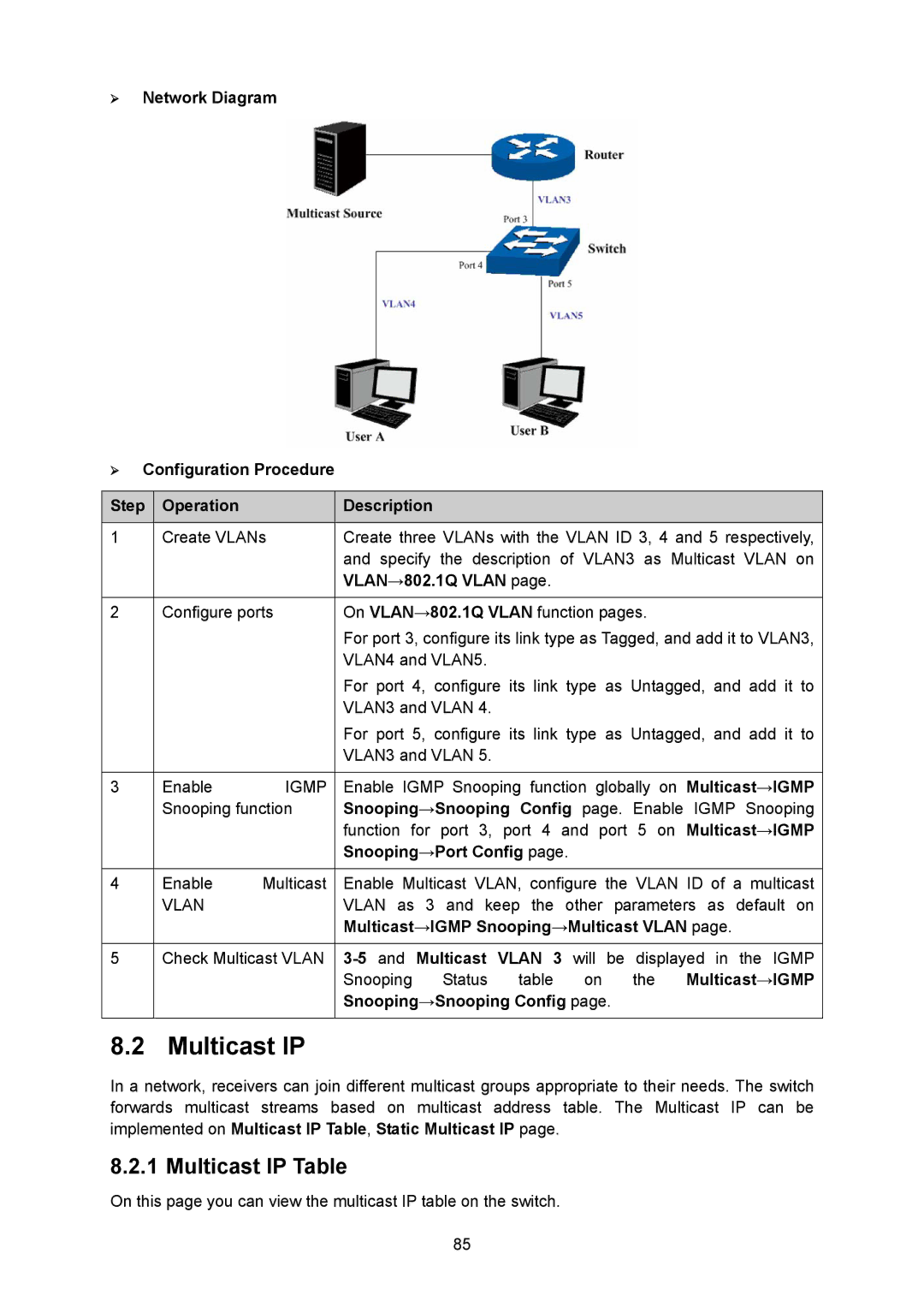 TP-Link TL-SG2008 manual Multicast IP Table, VLAN→802.1Q Vlan, Snooping→Port Config, Snooping→Snooping Config 