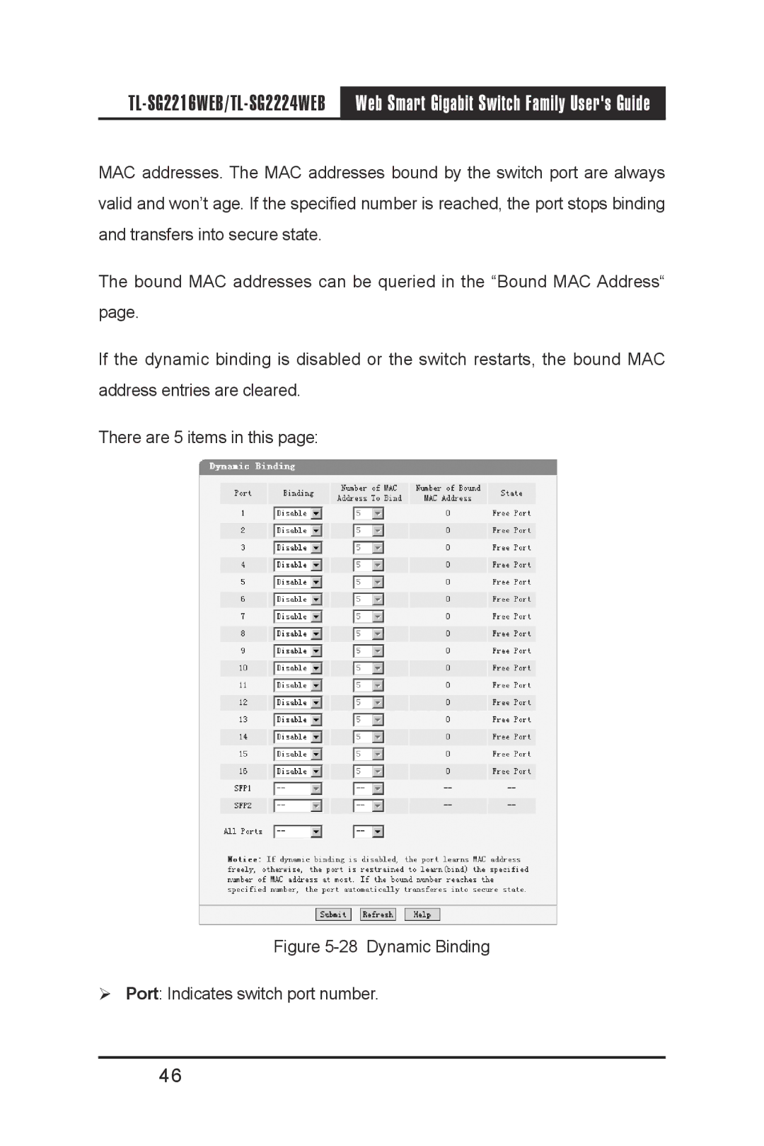 TP-Link TL-SG2224WEB, TL-SG2216WEB manual Dynamic Binding  Port Indicates switch port number 