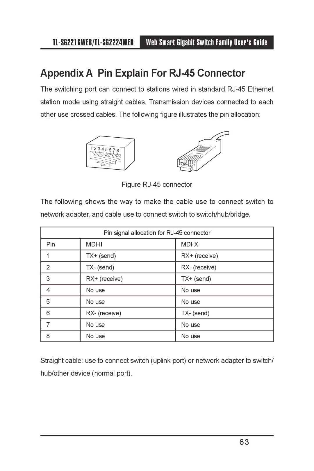 TP-Link TL-SG2216WEB, TL-SG2224WEB manual Appendix a Pin Explain For RJ-45 Connector 