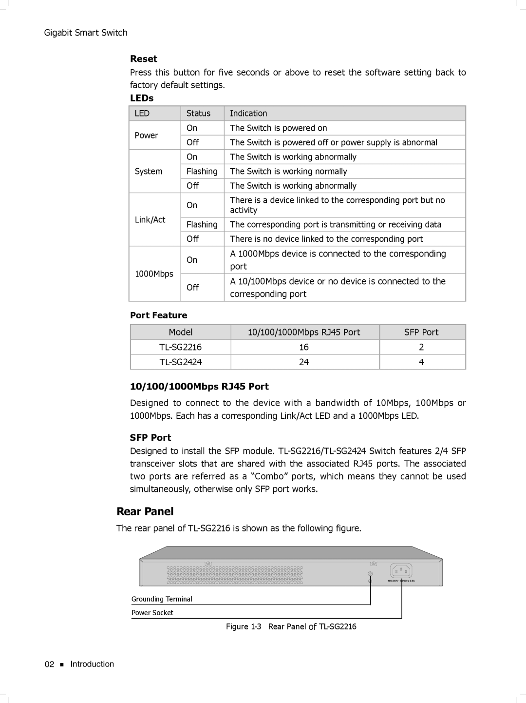 TP-Link TL-SG2424, TL-SG2216 manual Rear Panel, Reset 