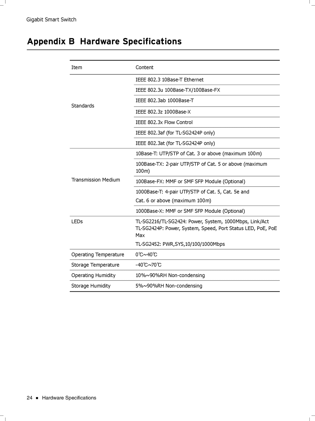 TP-Link TL-SG2452, TL-SG2424, Tl-SB2216 manual Appendix B Hardware Specifications 