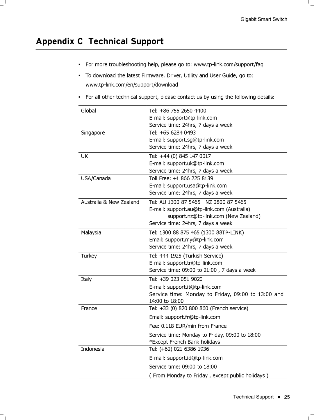 TP-Link Tl-SB2216, TL-SG2424, TL-SG2452 manual Appendix C Technical Support 