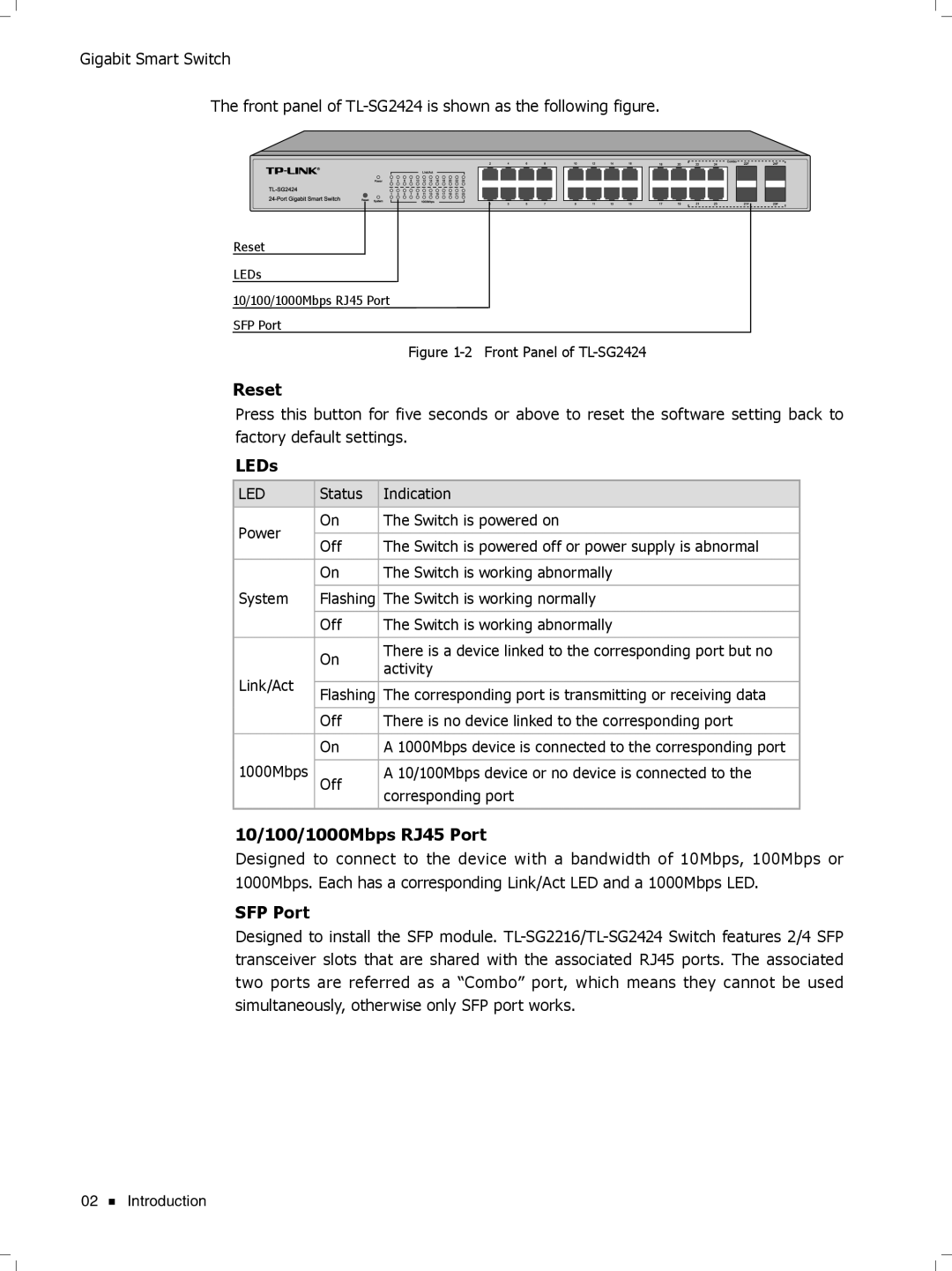 TP-Link TL-SG2424, TL-SG2452, Tl-SB2216 manual Reset 