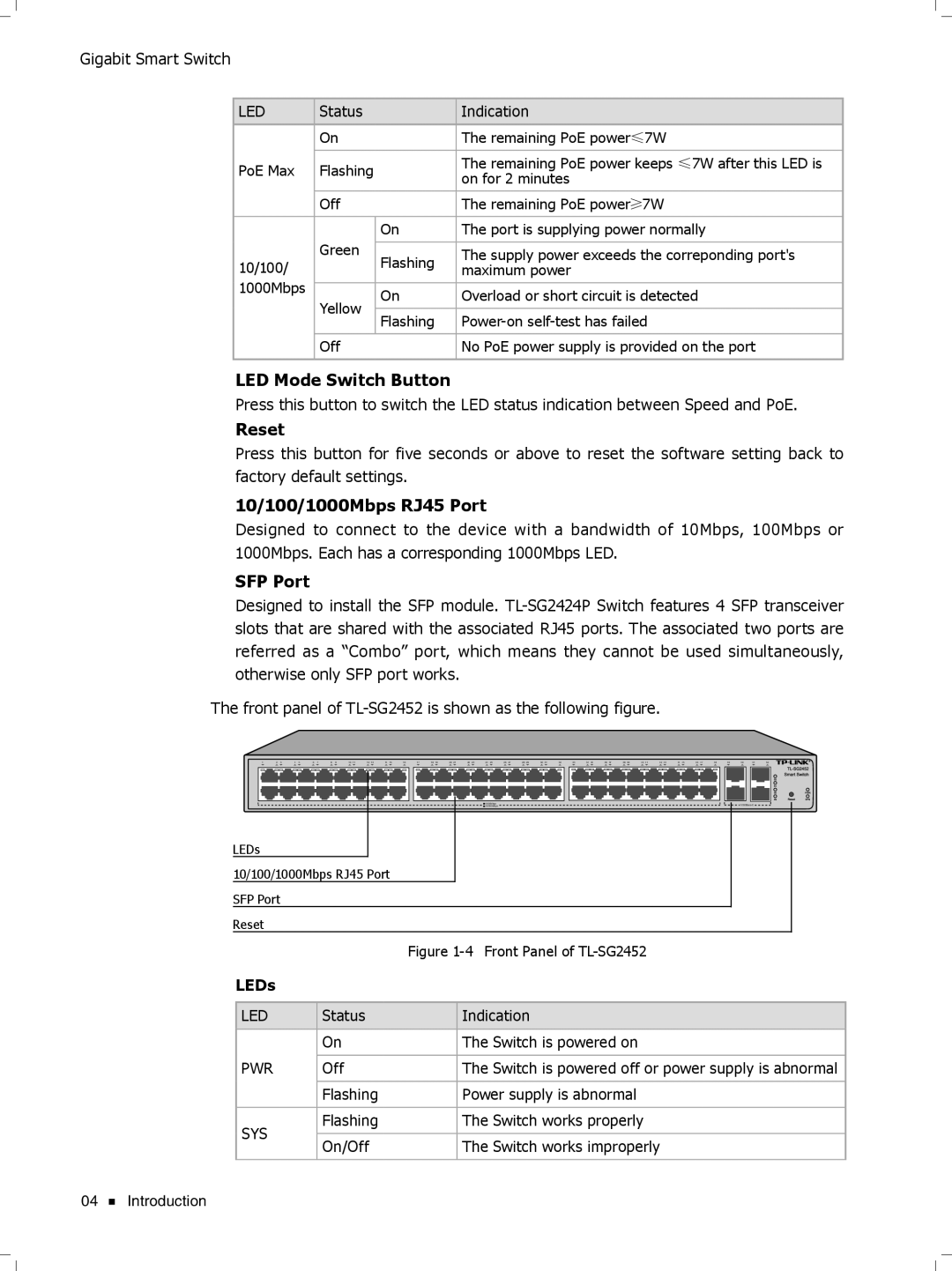 TP-Link Tl-SB2216, TL-SG2424, TL-SG2452 manual LED Mode Switch Button 