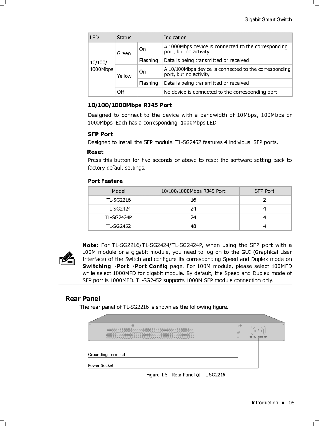 TP-Link TL-SG2424, TL-SG2452, Tl-SB2216 manual Rear Panel 