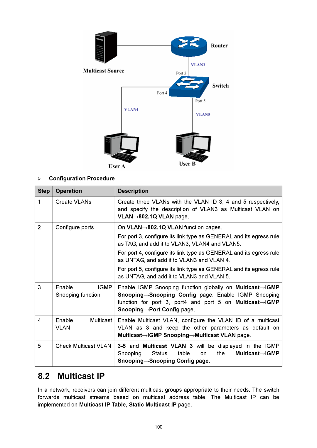 TP-Link TL-SG3216 manual Multicast IP, ¾ Configuration Procedure Step Operation Description, VLAN→802.1Q Vlan 