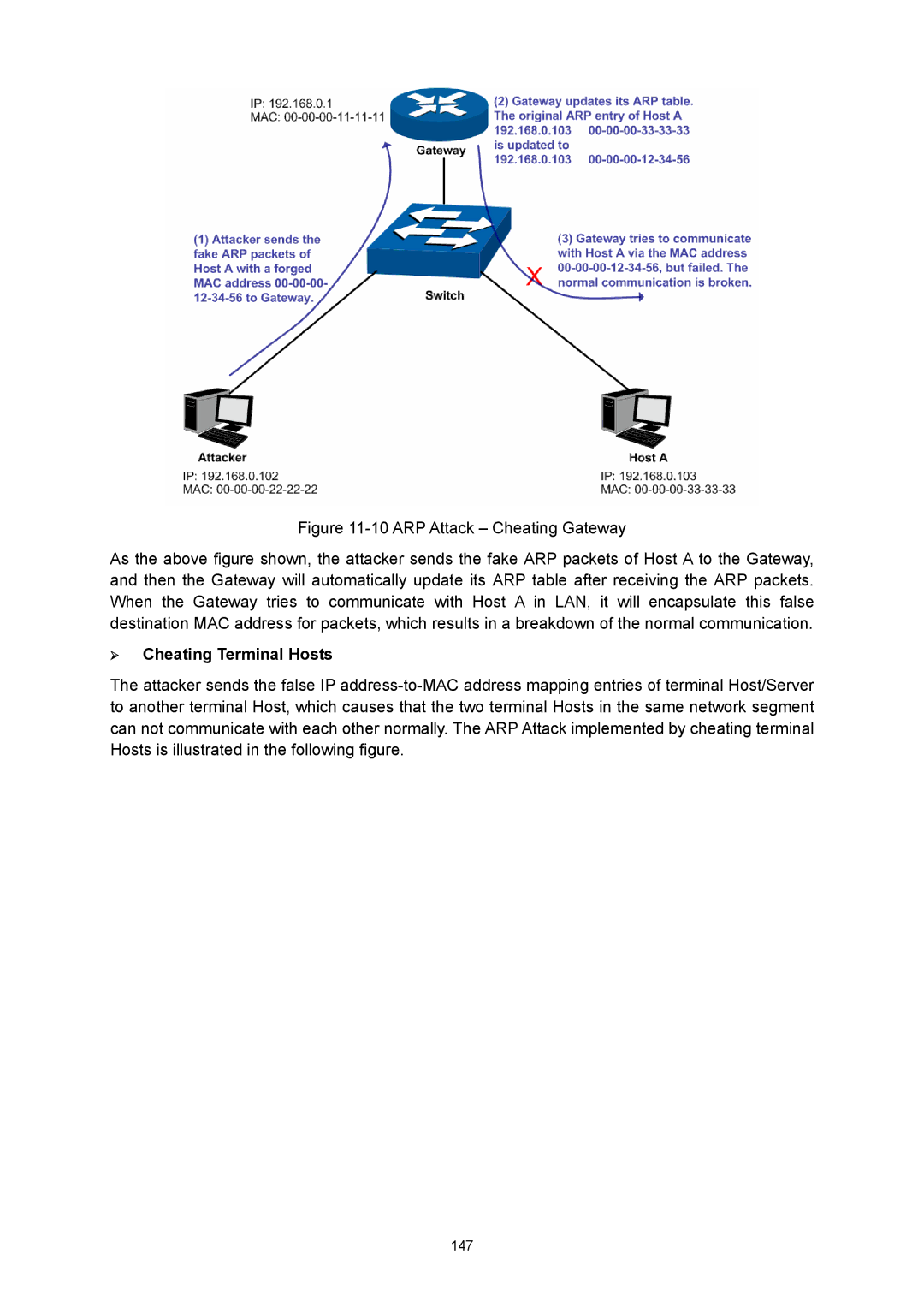 TP-Link TL-SG3216 manual ARP Attack Cheating Gateway, ¾ Cheating Terminal Hosts 