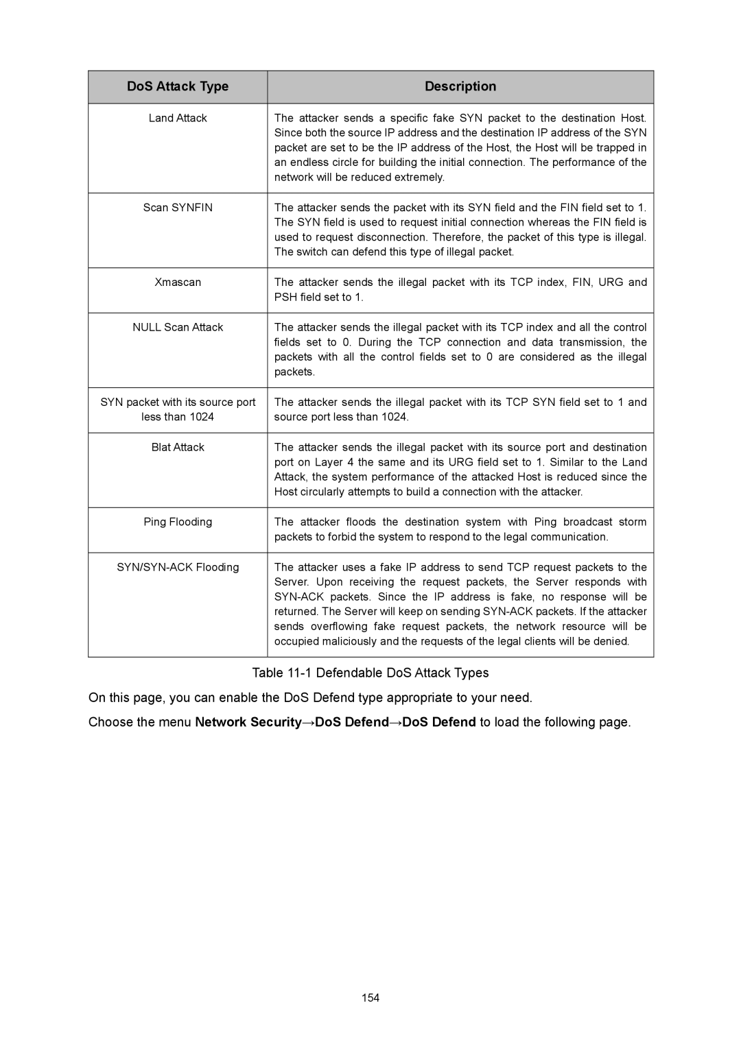 TP-Link TL-SG3216 manual DoS Attack Type Description 