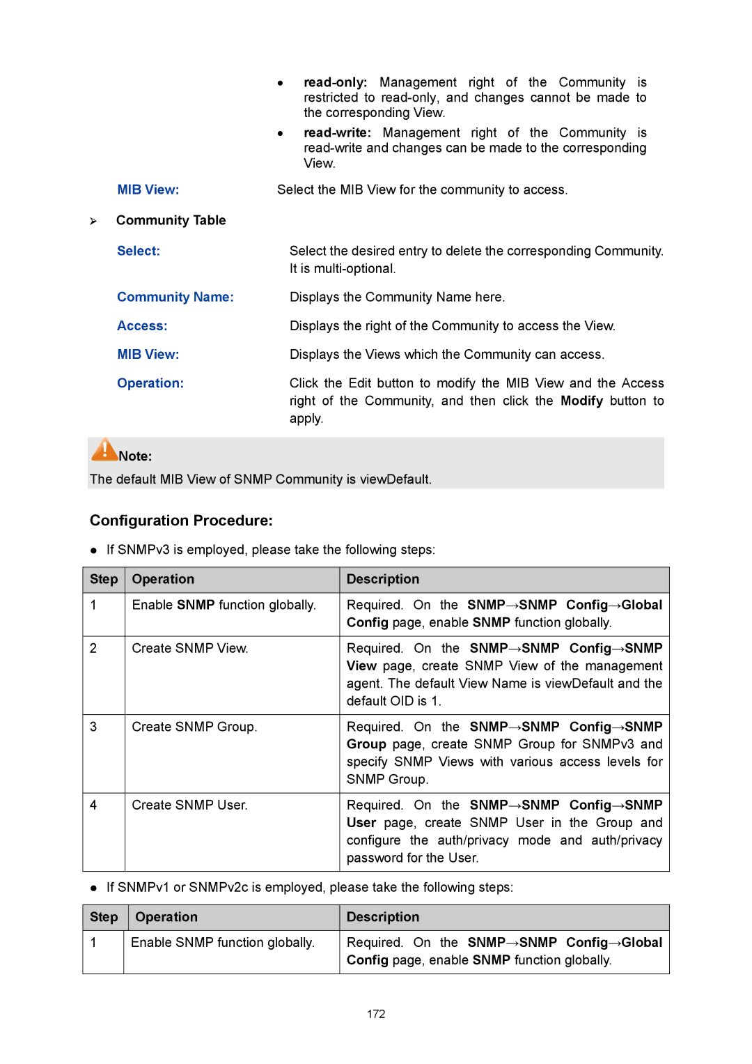 TP-Link TL-SG3216 manual MIB View, ¾ Community Table, Community Name, Required. On the SNMP→SNMP Config→Global 