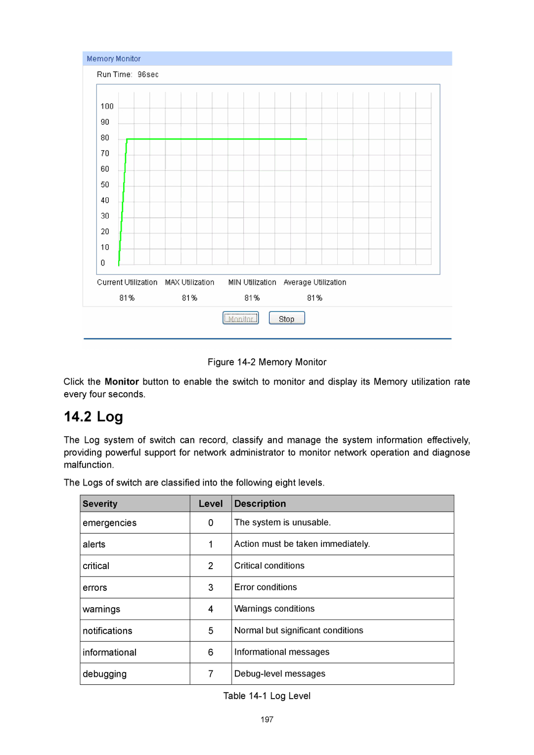 TP-Link TL-SG3216 manual 14.2 Log, Description 