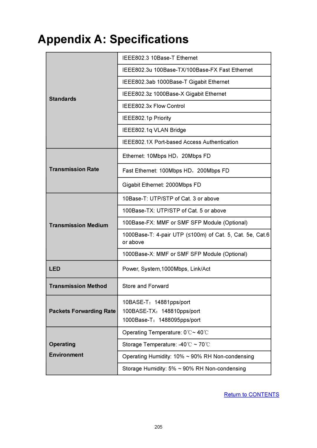 TP-Link TL-SG3216 manual Appendix a Specifications 