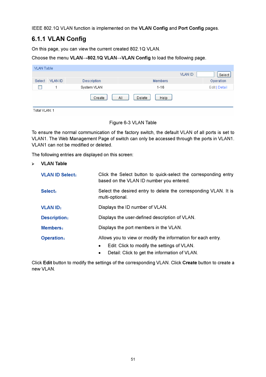 TP-Link TL-SG3216 manual Vlan Config, ¾ Vlan Table, Vlan ID Select, Description ：, Members Operation ： 