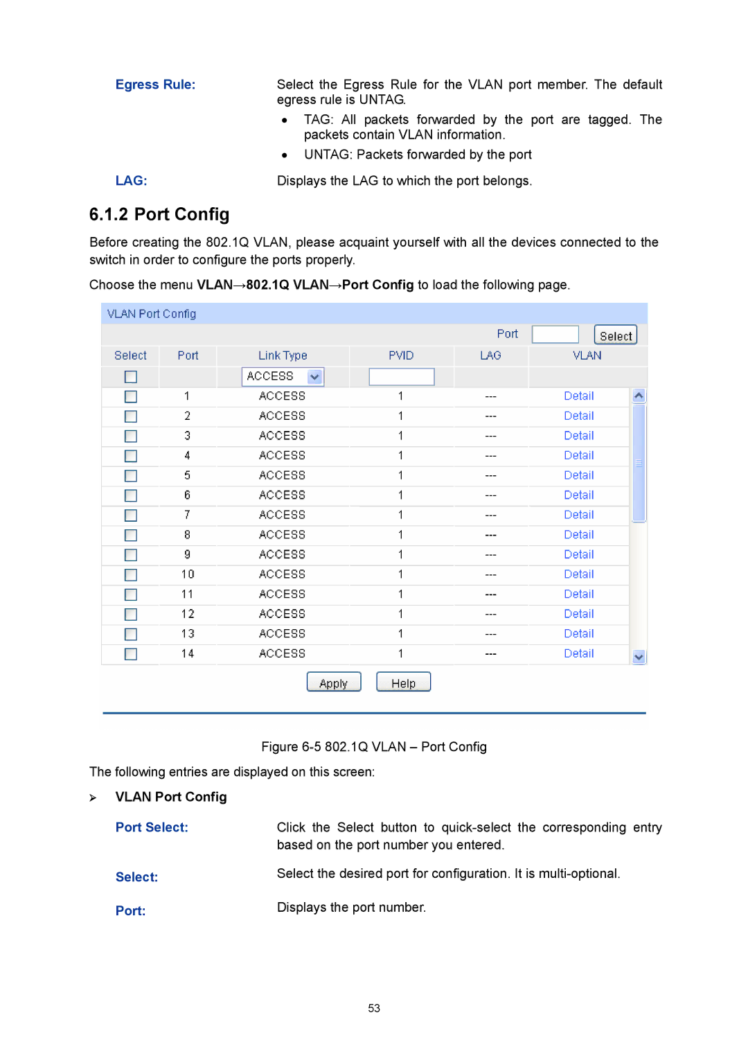 TP-Link TL-SG3216 manual ¾ Vlan Port Config, Port Displays the port number 