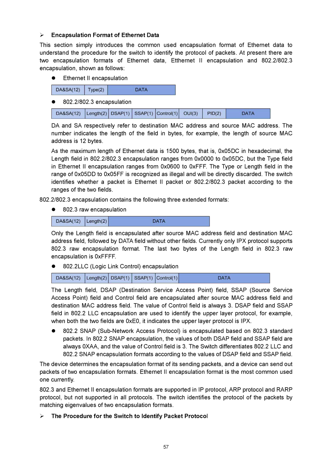 TP-Link TL-SG3216 ¾ Encapsulation Format of Ethernet Data, ¾ The Procedure for the Switch to Identify Packet Protocol 