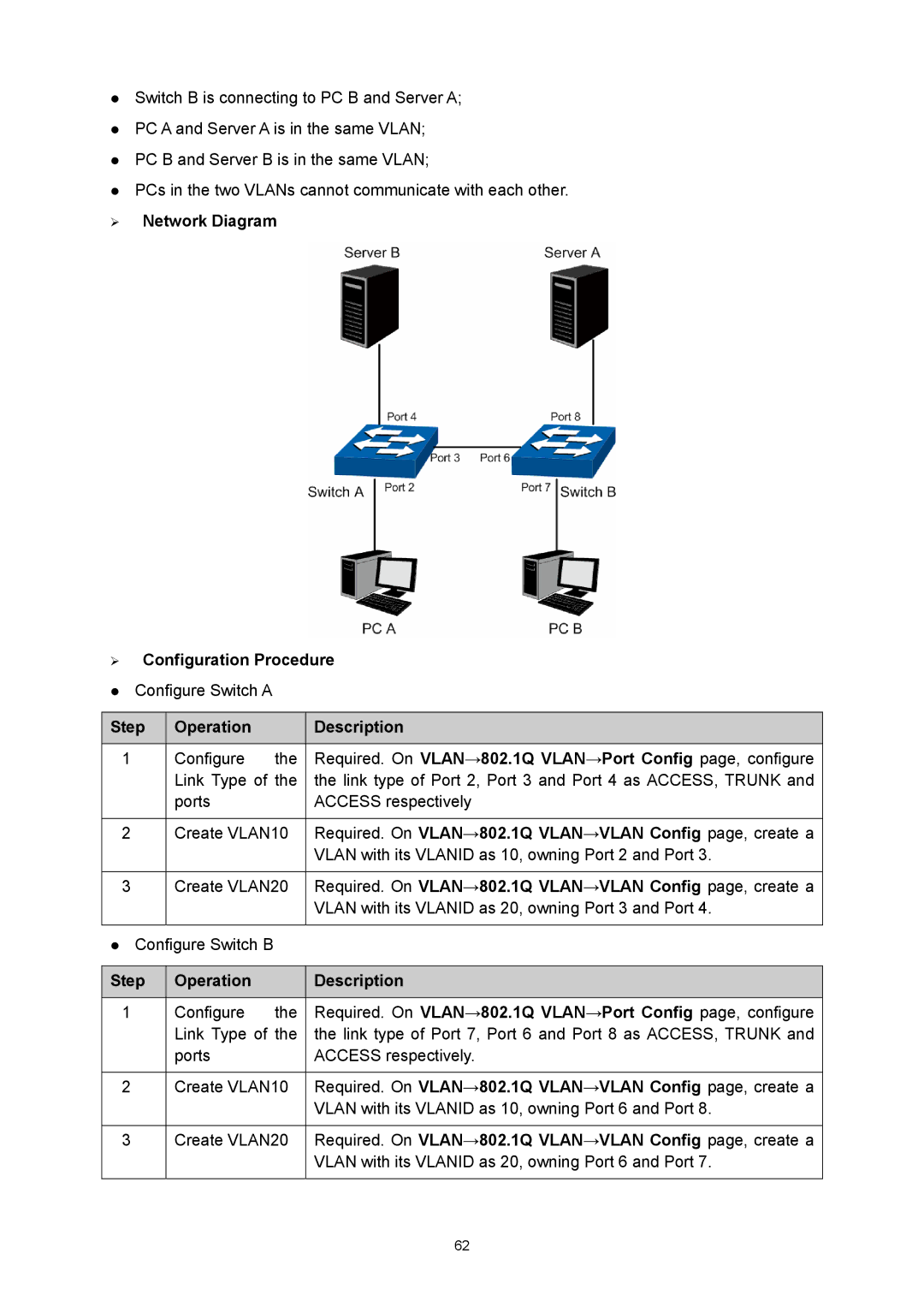 TP-Link TL-SG3216 ¾ Network Diagram ¾ Configuration Procedure, Required. On VLAN→802.1Q VLAN→Port Config page, configure 