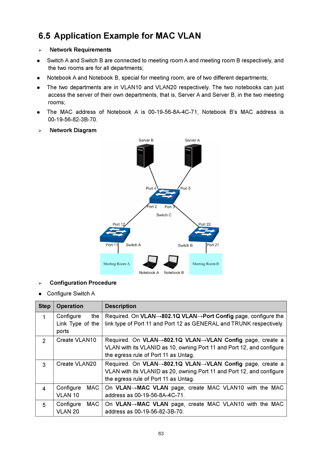 TP-Link TL-SG3216 manual Application Example for MAC Vlan 