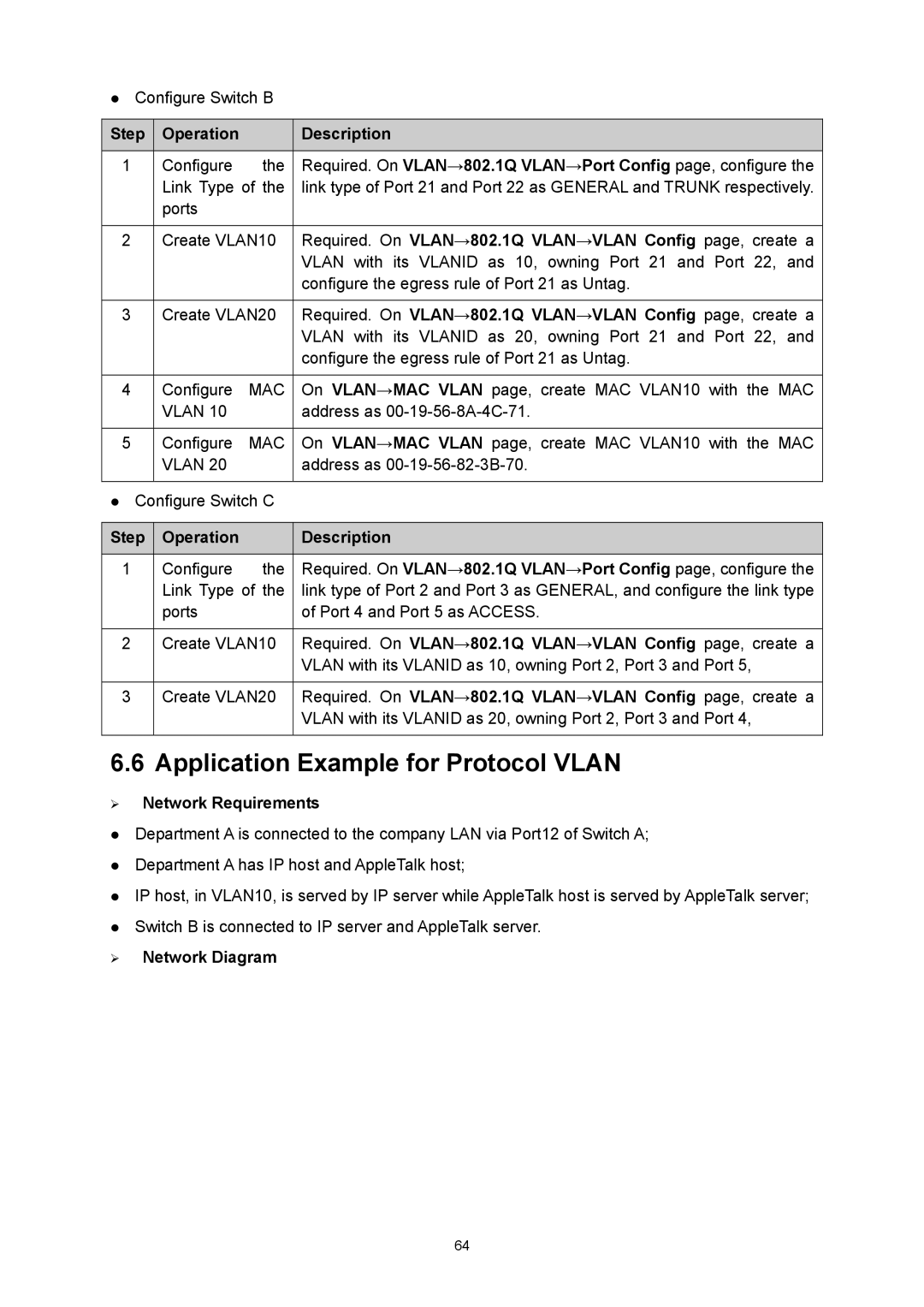 TP-Link TL-SG3216 manual Application Example for Protocol Vlan, ¾ Network Diagram 